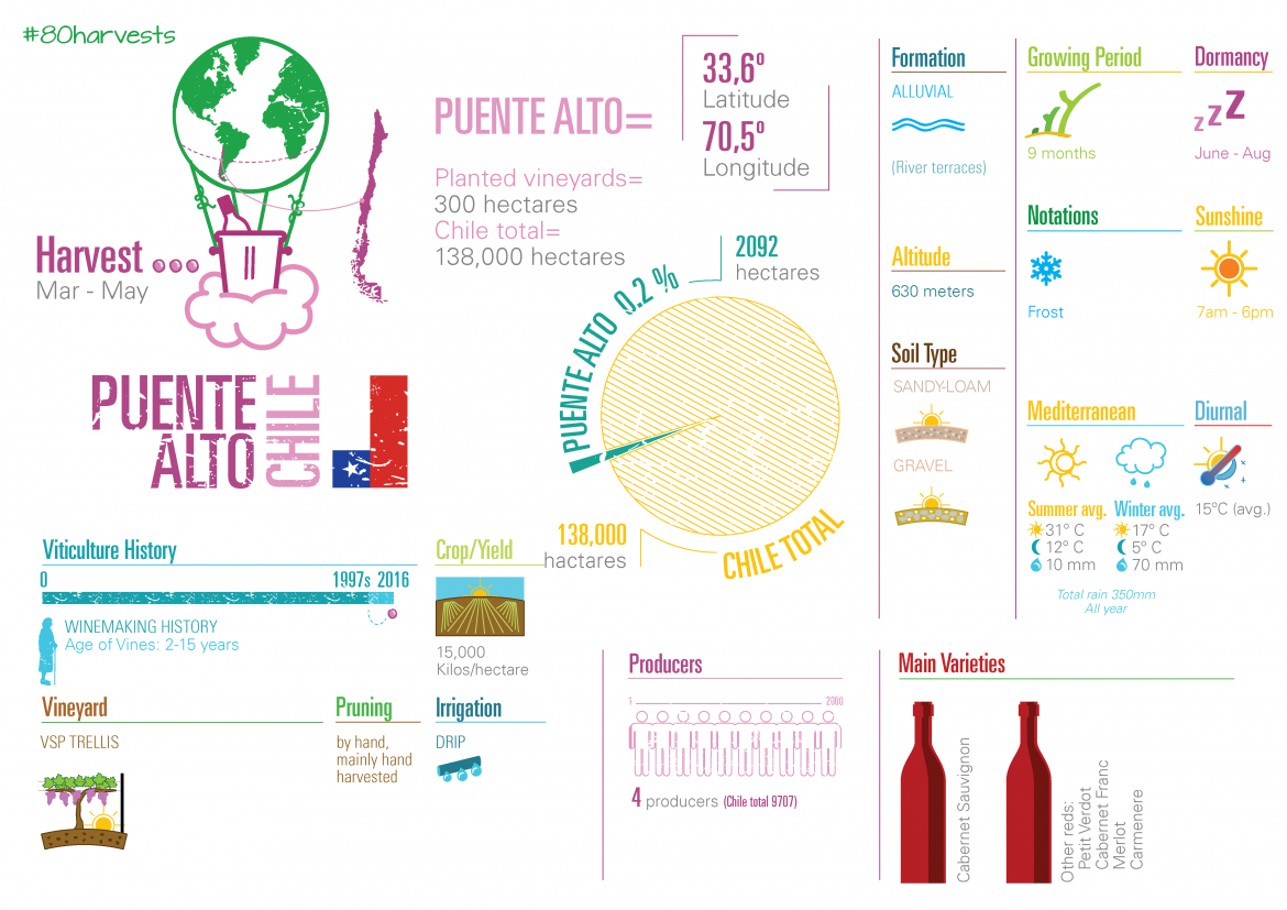 Puente Alto infographic, chile